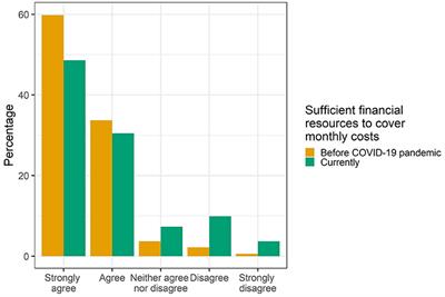 a study of stress sources among college students in taiwan